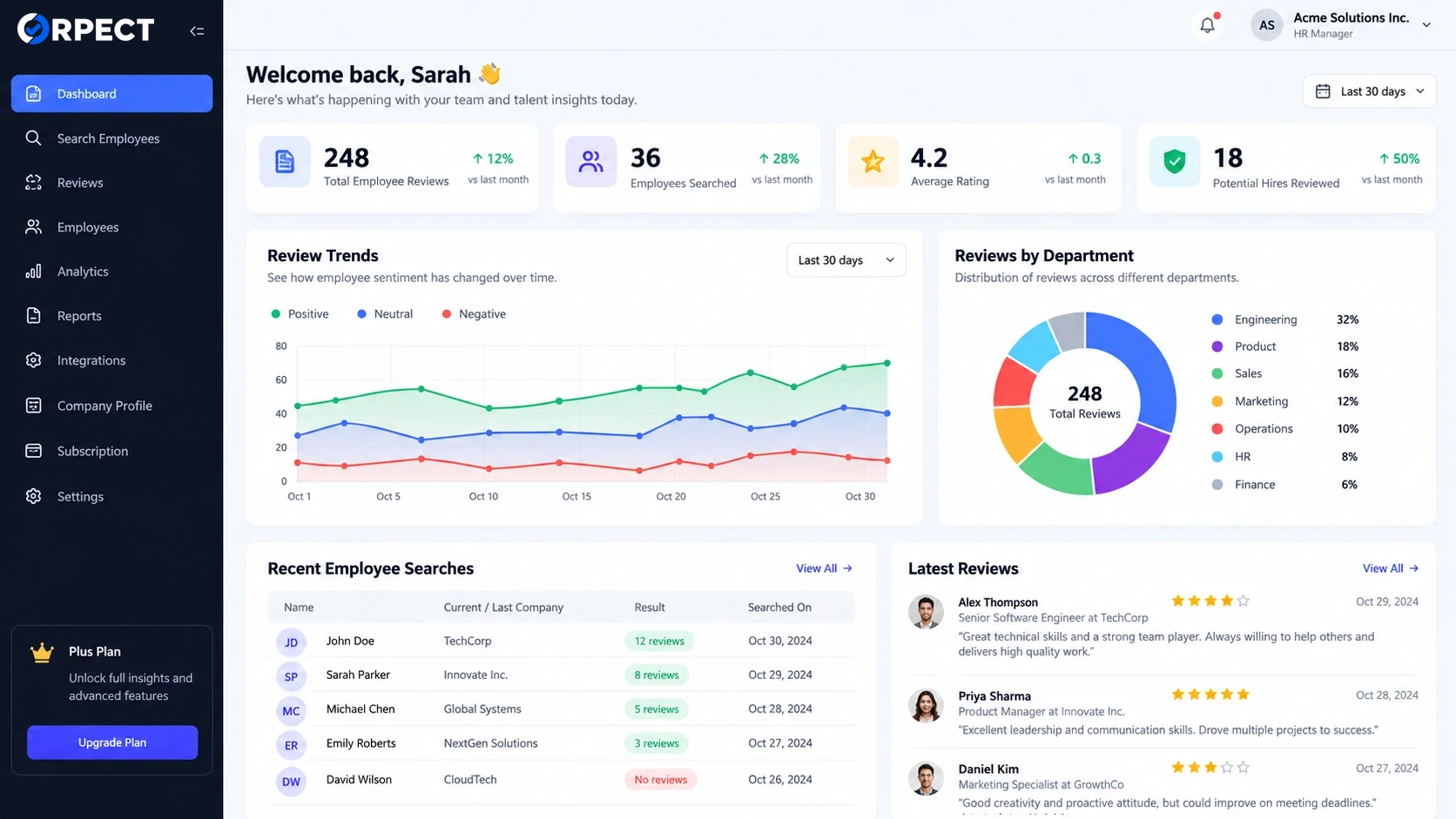 HR insights interface in ORPECT. HR dashboard showing review trends, department insights, and recent activity.