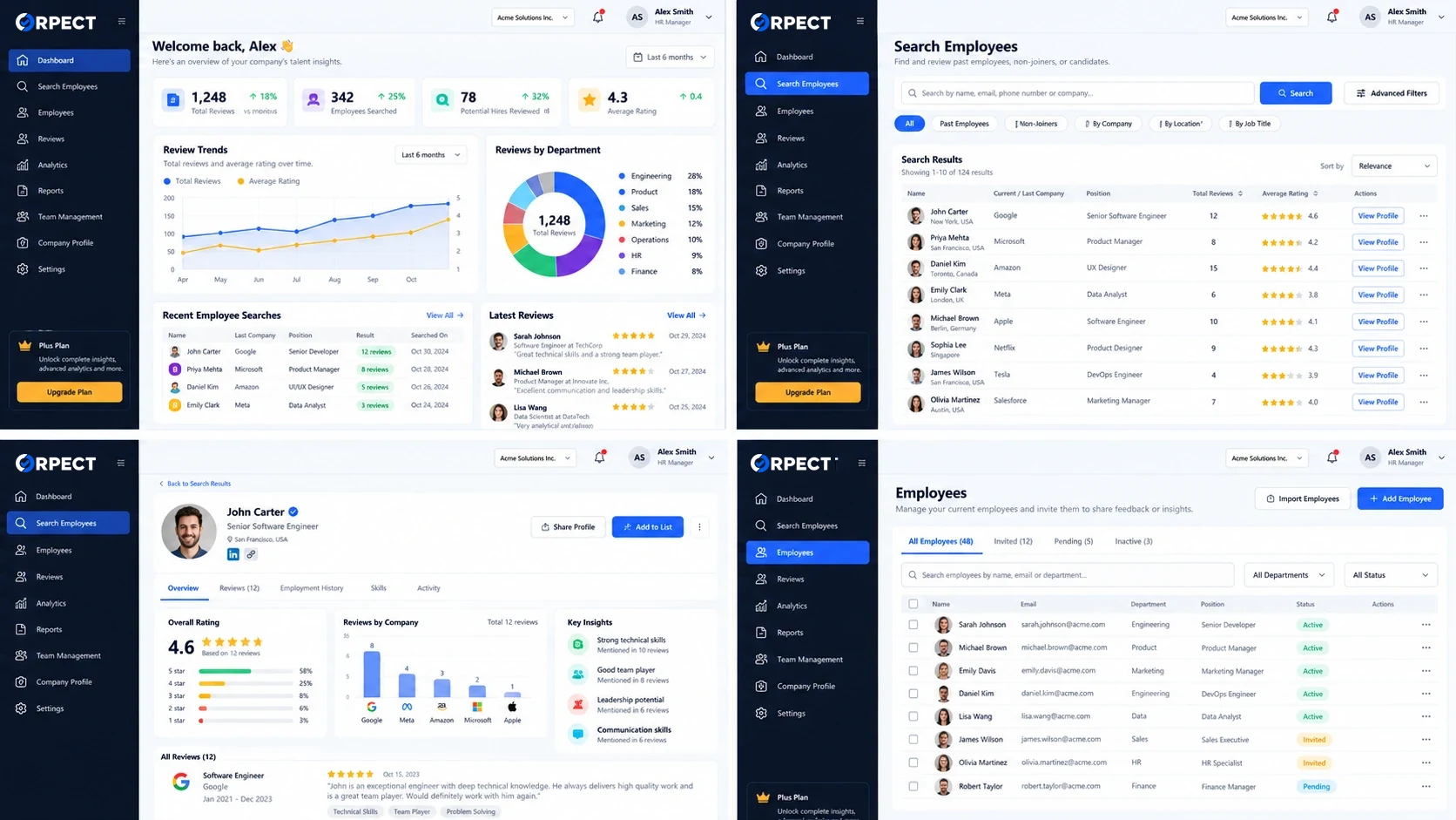 Platform overview interface in ORPECT. An overview of ORPECT dashboards, employee search, profiles, and management views.